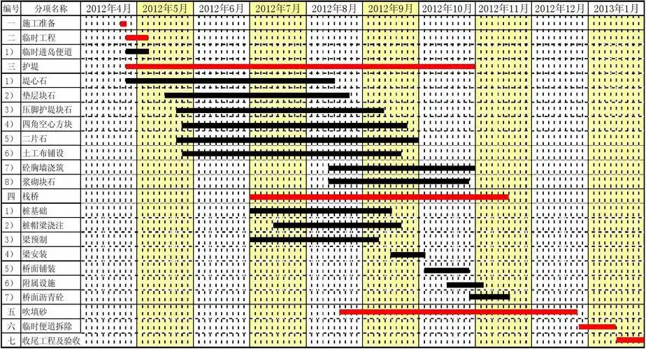 进度计划横道图