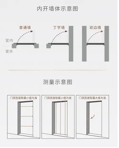 定制大门别墅对开门双开门家用乡村庭院门子母门四开农村大门财富之星