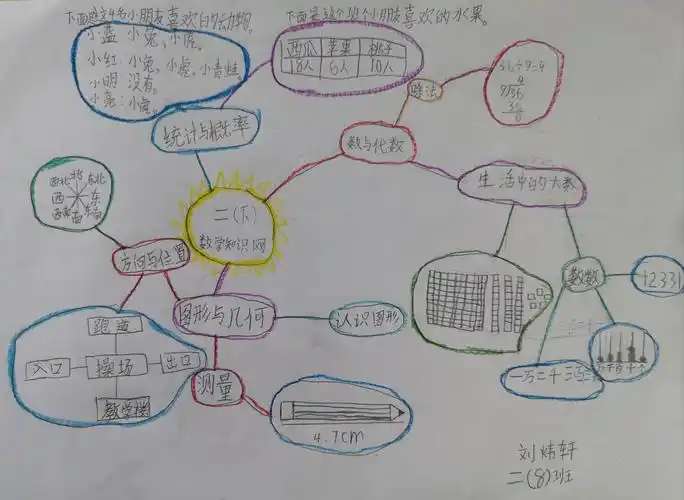 阳光8班二年级下思维导图集
