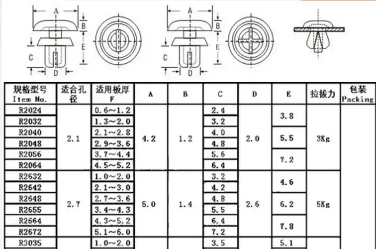 r型尼龙铆钉 塑料铆钉 塑胶子母铆钉 pc板铆钉 r2 r3系列