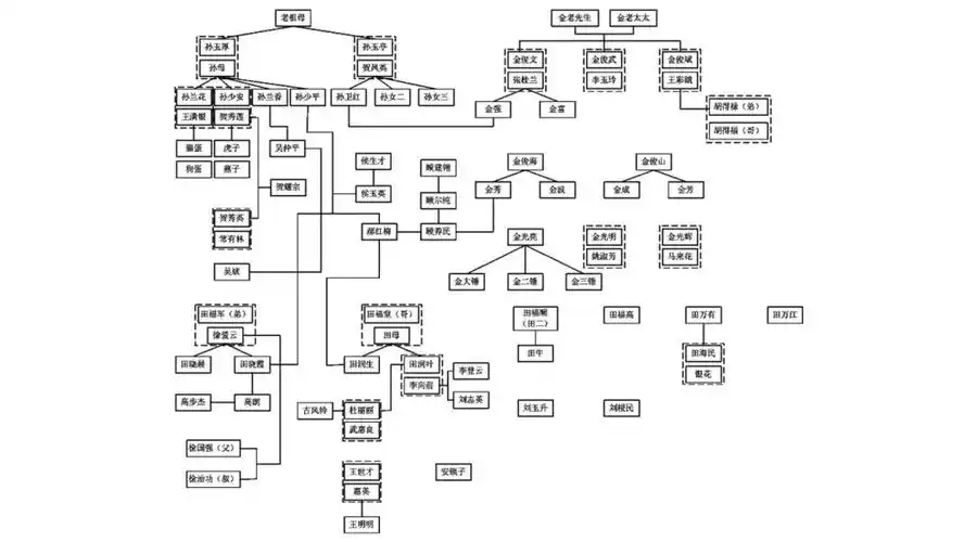 10年间城乡社会生活的巨大历史性变迁;以孙少安和孙少平两兄弟为中心