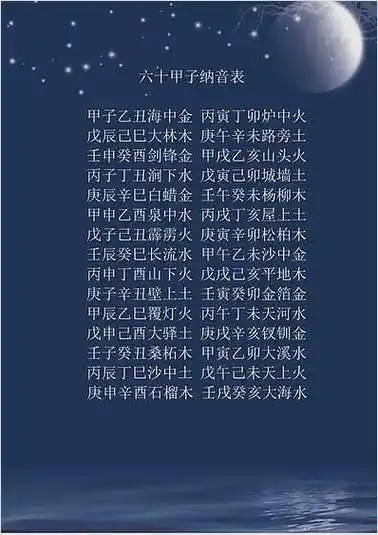 六十甲子纳音表