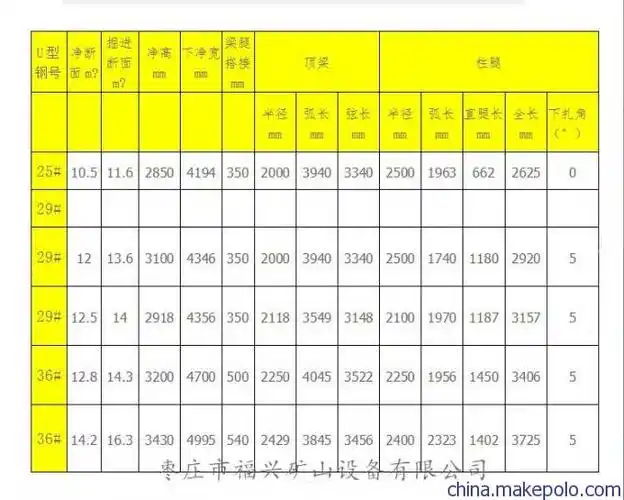 专业生产 厂家直销 矿用u型钢棚 u29