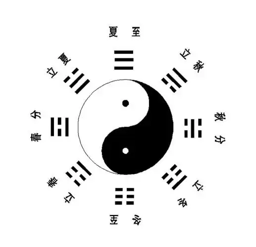 "伏羲先天八卦图"的成因探秘(转)太极图是古人长期观测太阳活动时