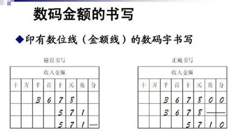 会计数字阿拉伯数字怎么写法?_百度知道
