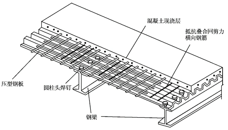 1  概述 2.2  压型钢板的型号及截面特性 2.3 组合楼板的构造 2.