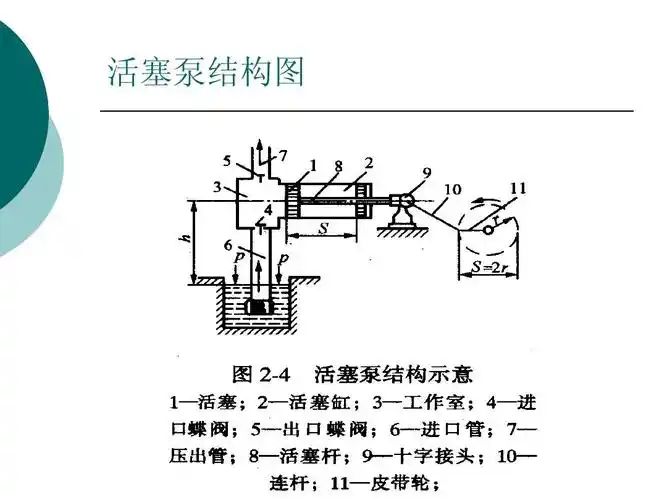 水泵基础知识 离心泵基础知识 水泵检修 低压电器 循环水冷却