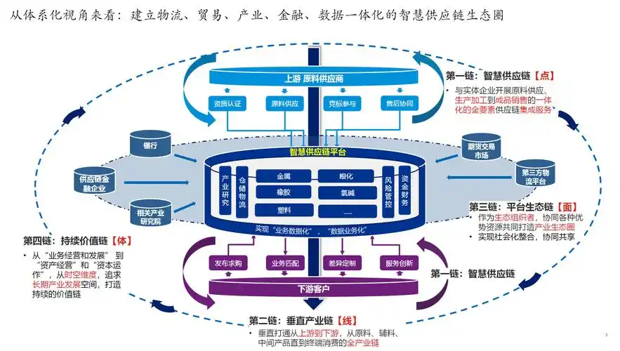 德勤鞠精敏拥抱未来打造数字化智慧化物流供应链13页