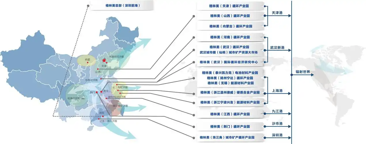 答:一,制订战略,明确目标,实现企业可持续发展"