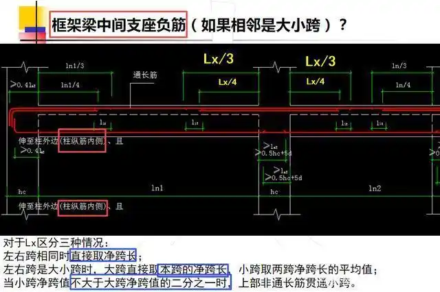 小白必备!86页钢筋翻样基础讲义,全面解读,图文并茂,超实用