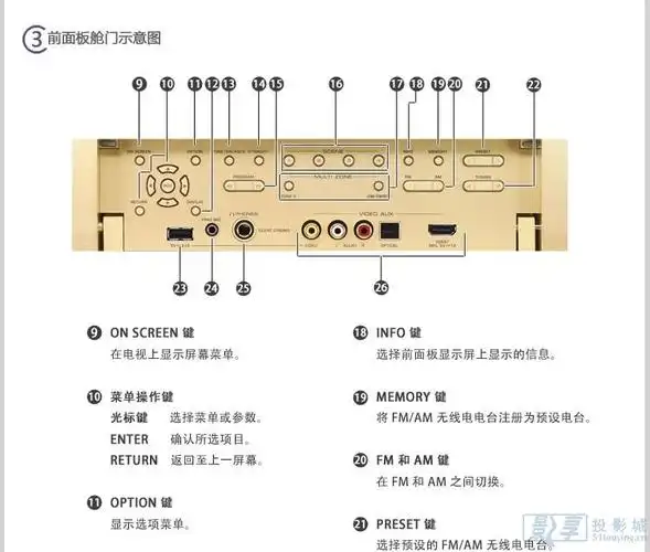 雅马哈(yamaha)rx-v1075功放