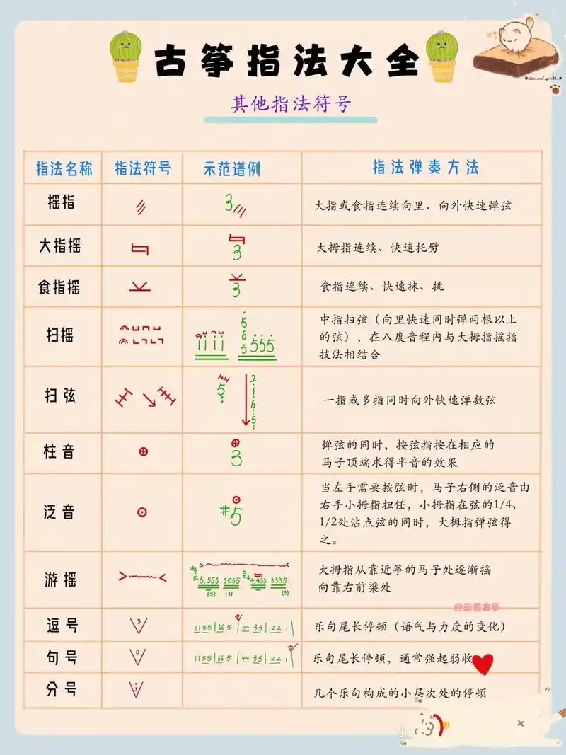 最全古筝指法 #弘扬国乐 - 抖音