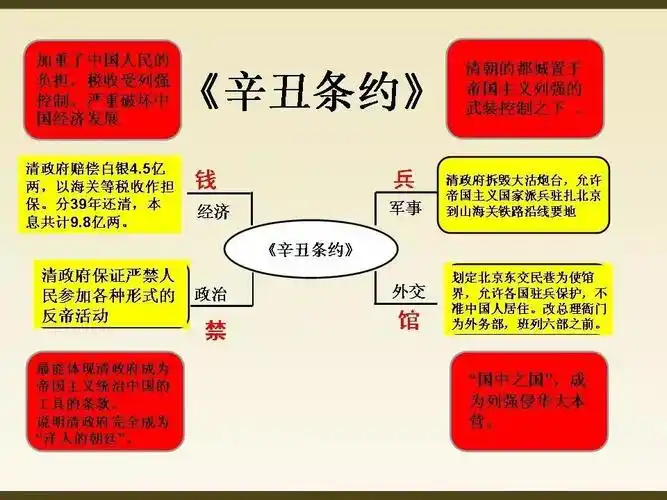 2,简述抗击八国联军侵华的史实;3,结合《辛丑条约》的内容分析其影响
