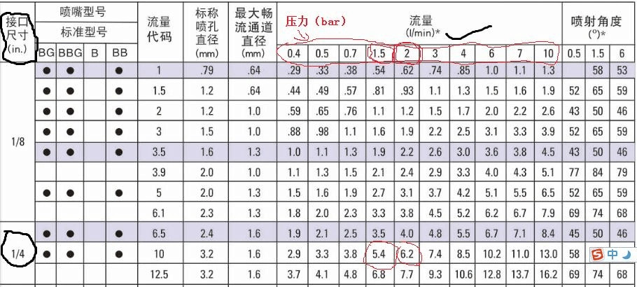喷嘴选型参考