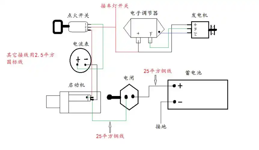 农用拖拉机改装电启动 发动机是怎么接电的 有知道帮助一下,请赐教