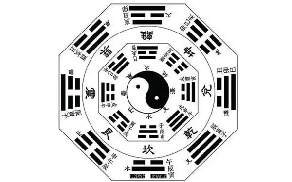 阴阳五行八卦风水入门知识