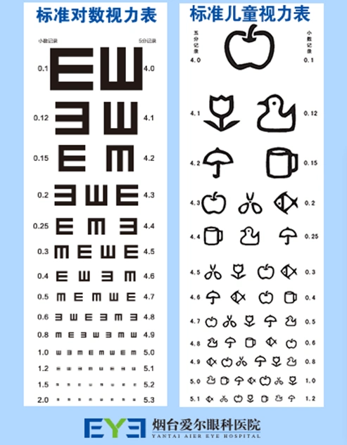 ps:到院可免费领取视力表一份!