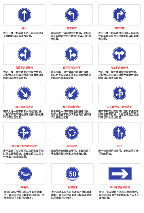 指示标志大全