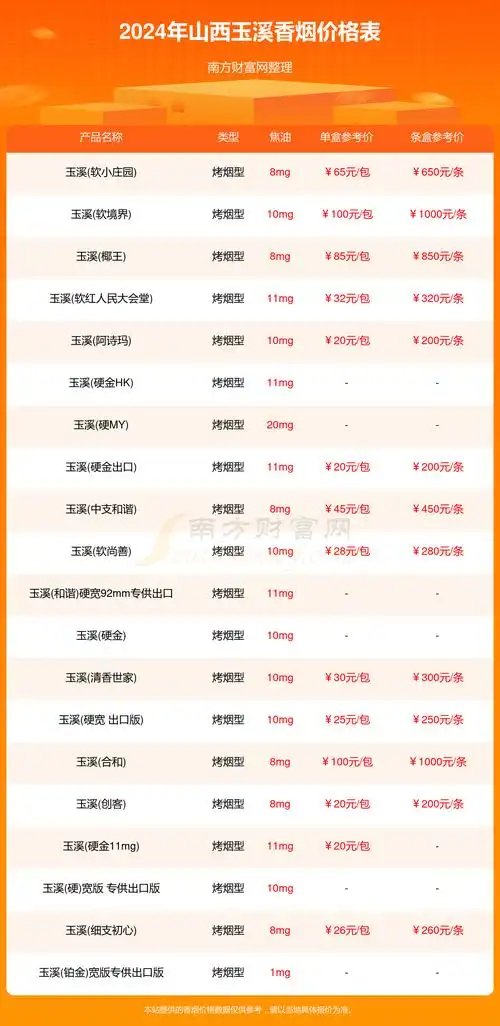 2024山西玉溪香烟价格多少钱一包(玉溪香烟价格表) - 南方财富网