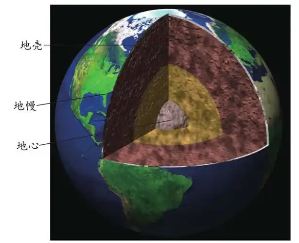 岩石圈与人类_大自然的礼物岩