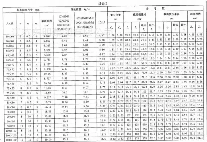 80*80*8 304角钢 不锈钢热轧等边角钢 酸白喷沙角钢 规格齐全