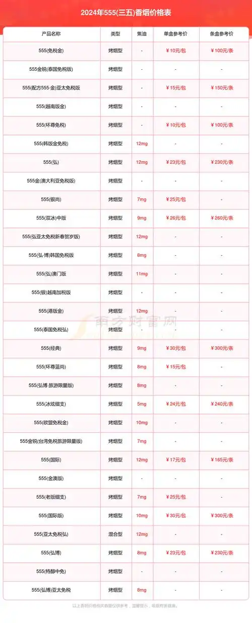 555三五香烟价格查询一览2024555三五香烟价格列表