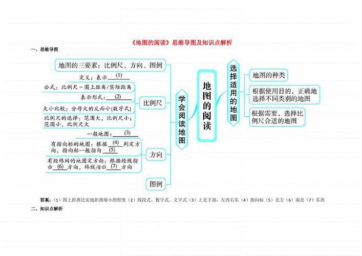 七年级地理上册1.3地图的阅读思维导图及知识点解析.pdf