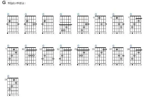 g和弦简单指法