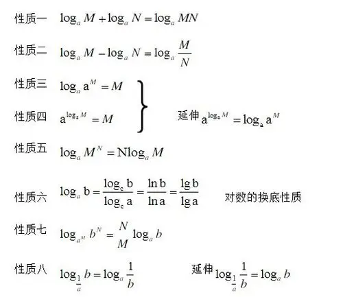 数学笔记——导数5(指数函数和对数函数的导数)