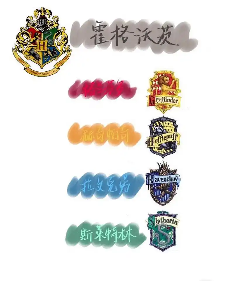 霍格沃茨四大学院徽章手绘   一,格兰芬多学院:(gryffindor) 1,学院