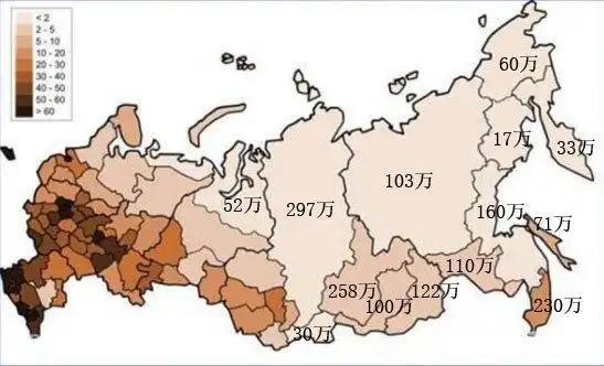 把俄罗斯乌拉尔山脉以东各省人口标注了一下,其地大物博超乎想象
