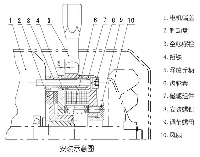 yej160电机断电刹车失电电磁制动器sdz1-150安装图广德柏赛电器有限