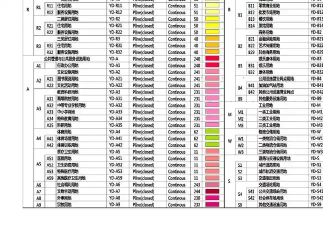 城市用地分类标准色块