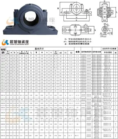 厂家直销部分式 立式轴承座 轴壳 瓦盒 sn208系列轴承座 现货供应
