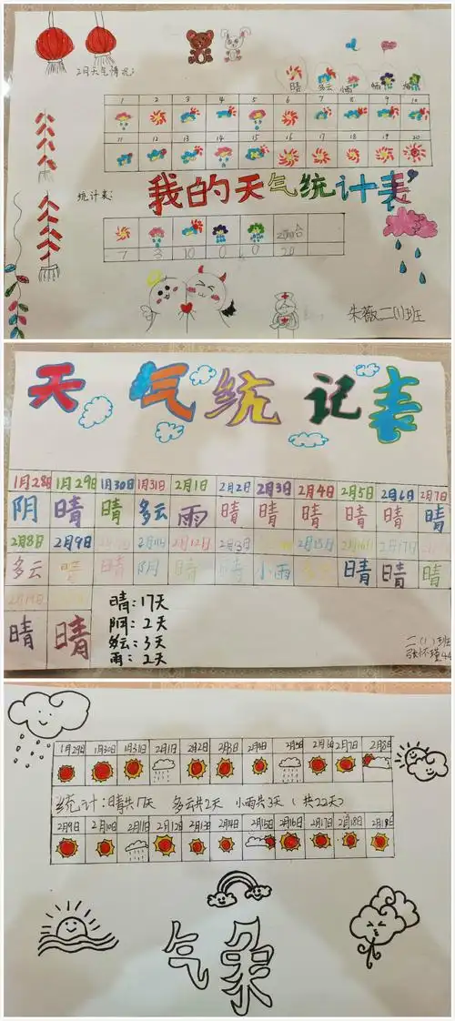 天气情况有它自己的表示方法,我们的小小气象统计员们根据