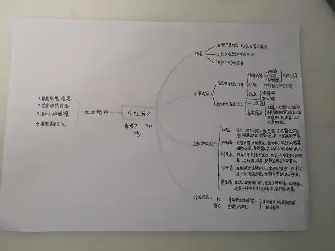 八四班第一,二周阅读红岩汇报展示优秀作品