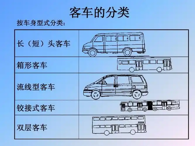 图解 汽车自动变速器 汽车发动机构造课件 钢铁材料 汽车发动机结构