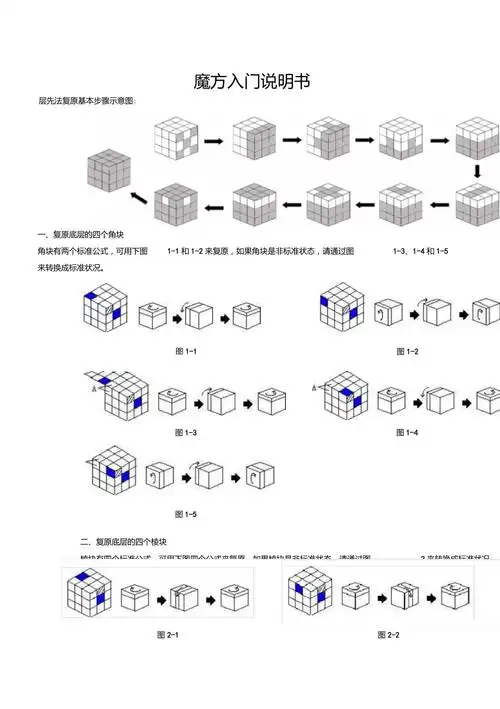 魔方入门说明书层层复原法