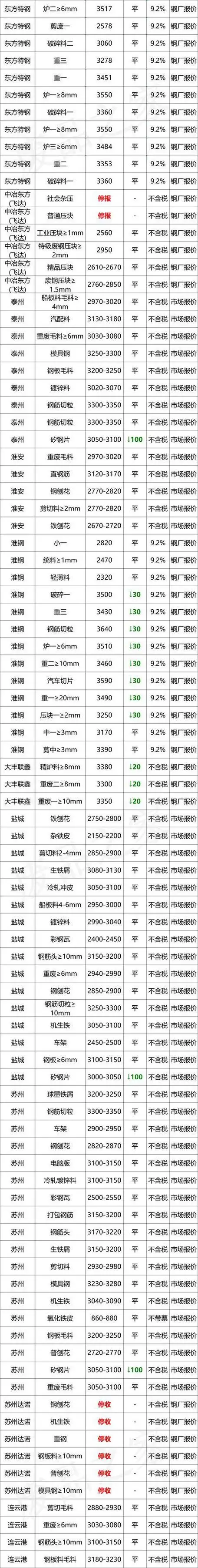 烟台今日废铁价格走势-百科-8s新商盟