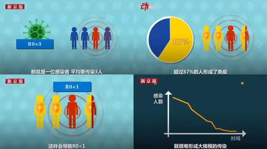 英陷群体免疫论战美进零息时代恐慌