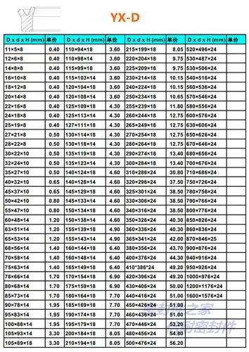 yxd型孔用密封圈 活塞用聚氨酯液压油封 规格齐全工厂直销