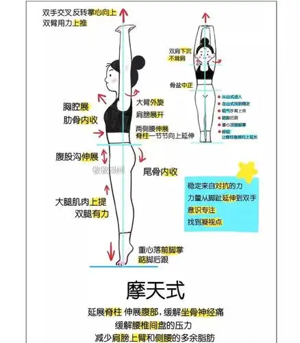 "吸气起,呼气落".摩天式看似简单,但效果很明显噢.