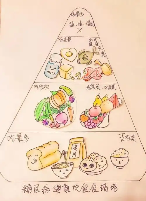 结业健康与饮食的简笔画菜谱简笔画xiaodao简笔画步骤健康食物简笔画