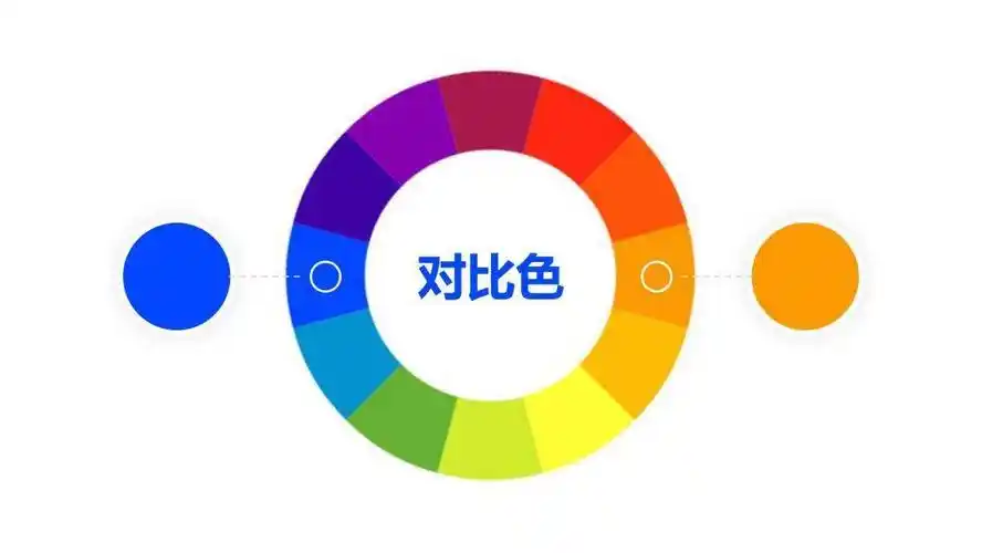 会有很醒目的效果,使用在页面中会有很强的视觉冲击力以下是蓝色对比