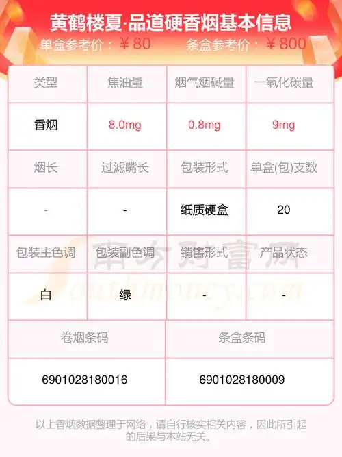 黄鹤楼夏品道硬香烟价格2024一包多少钱