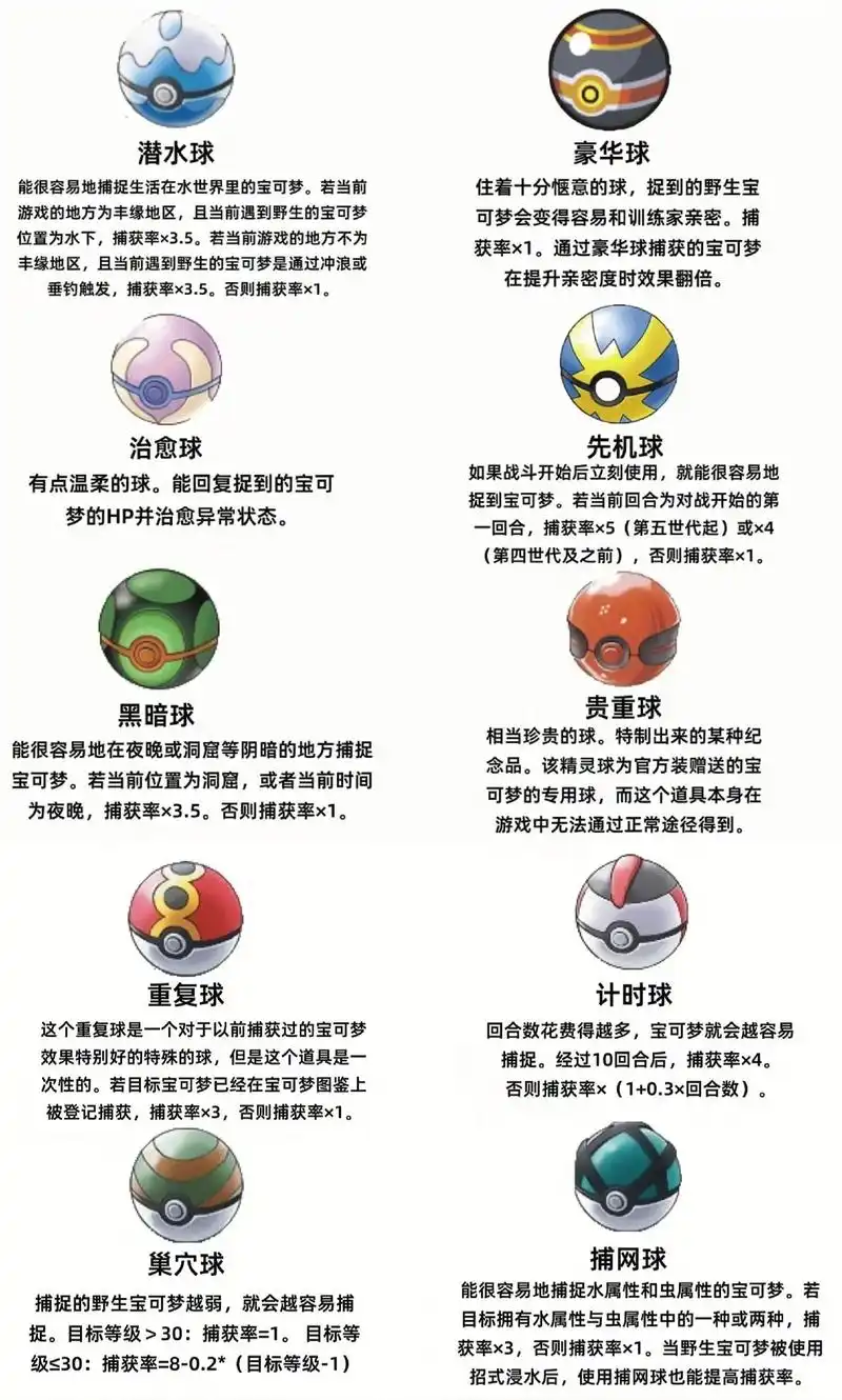 宝可梦中各种精灵球种的整理介绍,觉得有用的点赞收藏一下噢#宝 - 抖
