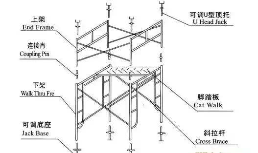 门式脚手架搭设方法详解,保障工程作业安全