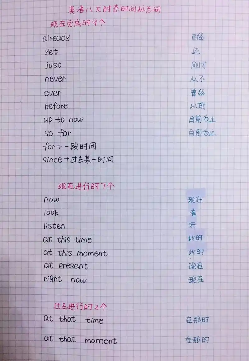 英语八大时态标志词,妥妥的干货知识!99现在完成时99现 - 抖音