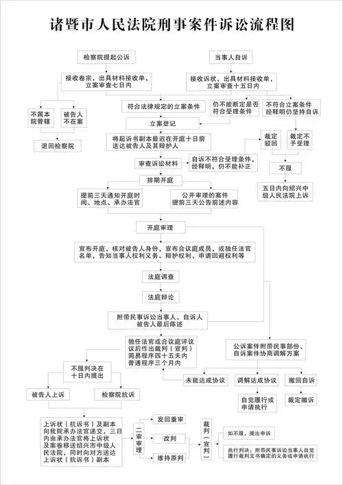 刑事诉讼流程图