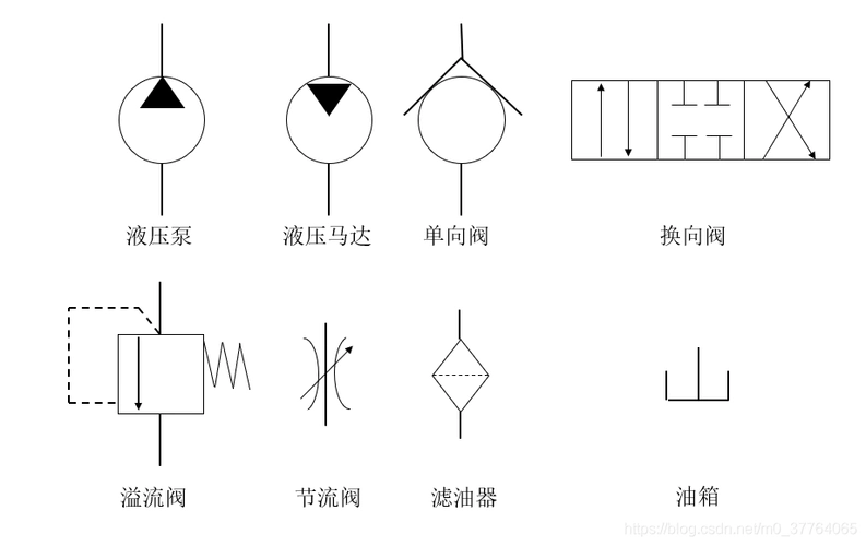 轻松识别溢流阀减压阀顺序阀图形符号1组图